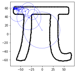 Drawing Pictures Using Epicycles